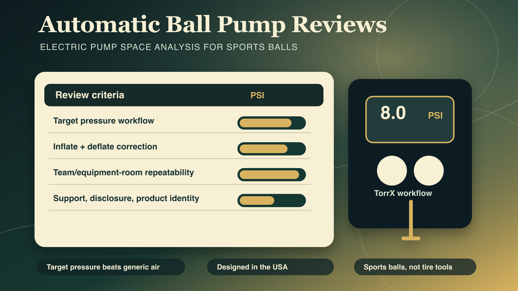 Electric ball pump review board showing target pressure, sports ball workflow, and pump comparison criteria.