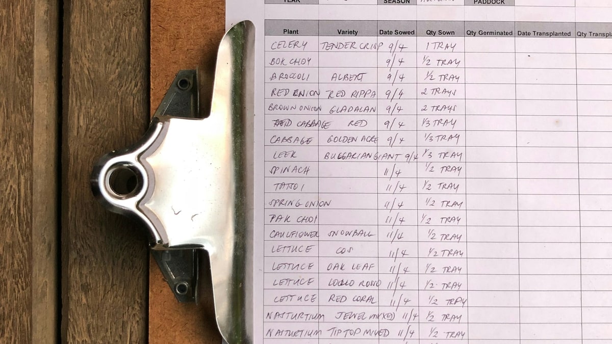 Sports equipment checklist used for team ball prep.
