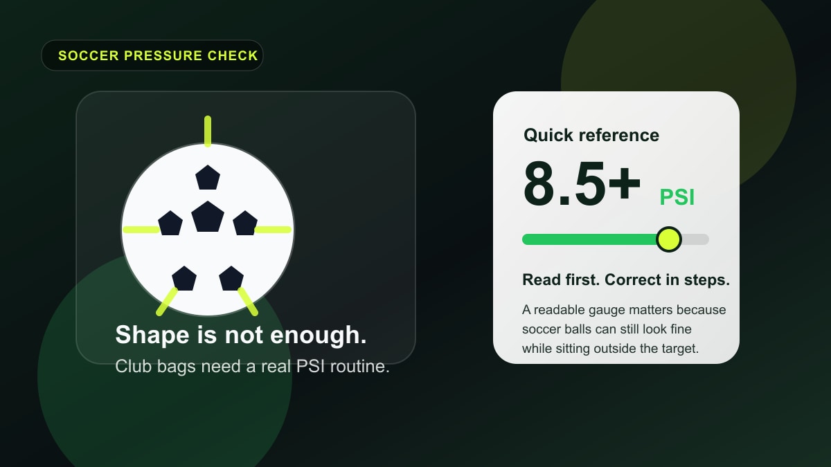 Editorial soccer pressure graphic showing a gauge-first club-bag routine.
